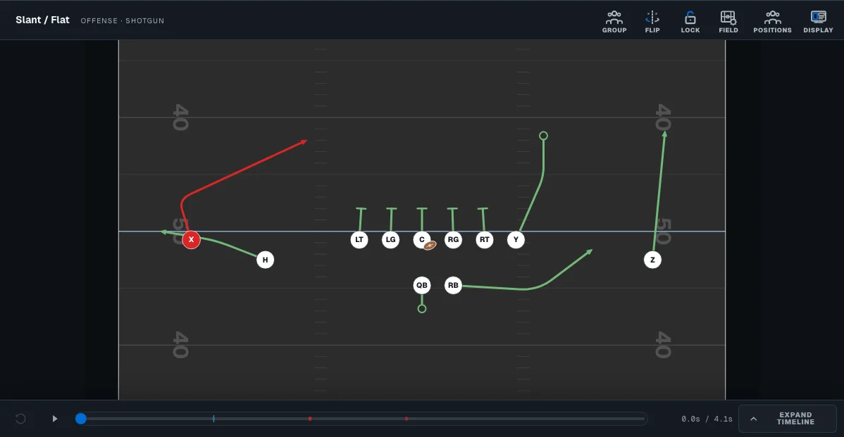 FootballArc showing a Slant / Flat play with receiver routes, blocking assignments and playback controls